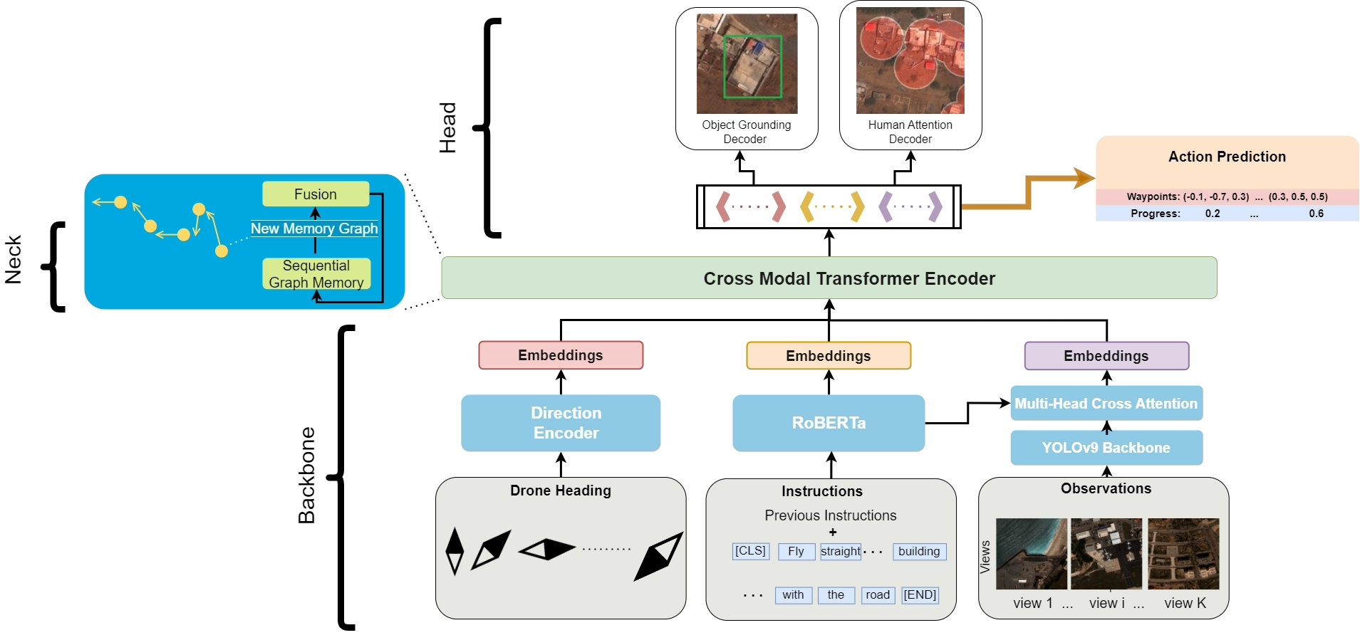 Elevating Aerial Vision-Language Navigation with Enhanced Feature Extraction Backbone Using GELAN and PGI thumbnail
